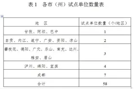 四川省危险废物集中收集贮存试点工作方案（征求意见稿）图片