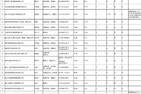 重庆晒市属重点国企负责人“工资条”，来看看他们的年薪是多少？图片