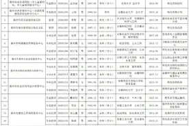 滁州市直事业单位拟公开选调人员公示图片