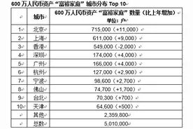 胡润财富报告：中国亿元资产家庭13万户，职业股民占比10%，炒房者占比15%图片