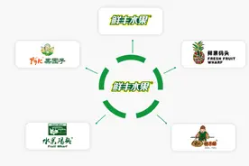 鲜丰水果被传终止上市辅导，正与百果园争夺行业第一股图片