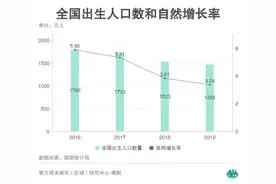 零门槛落户=无差别享受“市民待遇”吗？图片