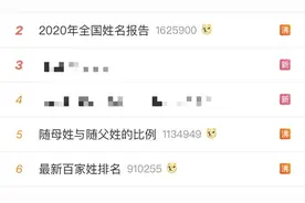 2020年全国姓名报告出炉！最新百家姓曝光，这些人却“不服”了……图片