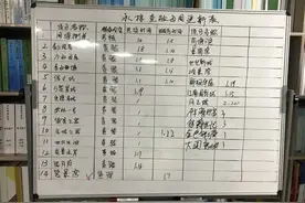 杭州一业委会刚上任，就给小区做了“全面体检”，结果查出大问题......图片