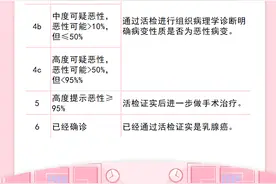 什么样的乳腺肿块可能是Ca？医生教你读懂B超单图片