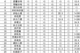 剩菜要怎样保存？图片