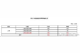 大涨！今晚24点油价又涨了，七连涨坐实图片