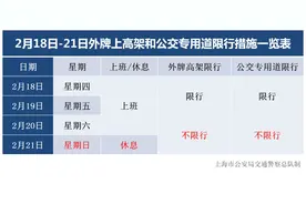 本周外牌高架怎么开？带你看图片