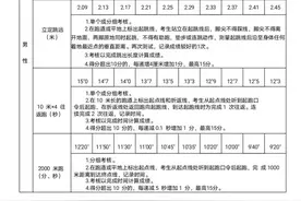 郴州市消防救援支队招聘了，肯定有职位适合你图片