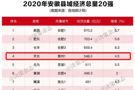 安徽县域经济20强榜单发布 滁州两地上榜图片