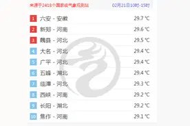 29.7℃！六安气温蹿上全国第一图片