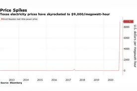 极寒天气过后德州人晒天价账单：1周电费比过去一年都多图片
