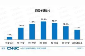 实名认证存漏洞 游戏防沉迷，名存实亡图片
