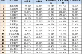 太原最新驾校培训情况出炉 永盛驾校合格率最高图片