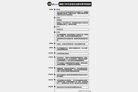 货拉拉整改路漫漫：《道路运输条例》修订草案将给网络货运平台带上安全紧箍咒图片