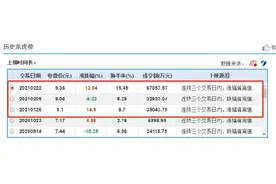 股价连续跌停！实控人前青海首富被刑拘近1个月后才披露，投资者能否索赔？图片