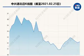 难以安放的摄像头：手机全面屏的脖子何时不再被“卡”？图片