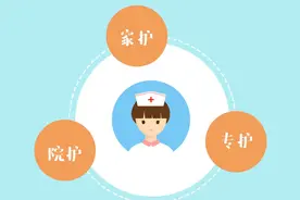 视频·济南医保｜两步申请职工长期护理保险待遇，快学起来！视频封面