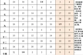 刚刚公布！新学期大连中小学暑假时间图片