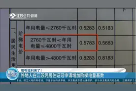 用电福利来了！外地人在江苏凭居住证可申请增加阶梯电量基数