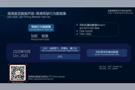 滴滴盖亚数据开放计划再增驾驶行为数据集，助力交通领域创新研究图片