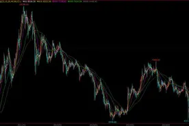 21硬核投研丨紫金矿业1750亿市值暴增的“铜牛”传导链图片