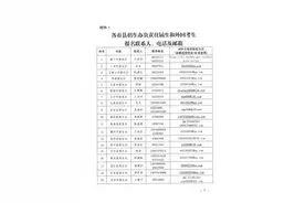 2021年海南省初中学业水平考试报名时间、条件来了图片