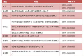 办理和申领指南来了！杭州小客车“区域指标”和“浙A区域号牌”政策3月1日正式实施图片