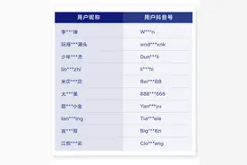 抖音发布治理处罚公告 打击刻意炫富等不良内容图片