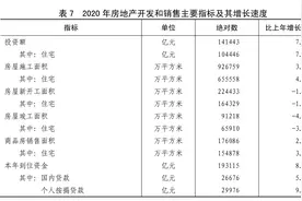 ［2020年统计公报］表7：2020年房地产开发和销售主要指标及其增长速度图片