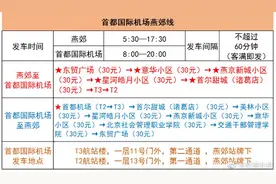 首都机场今日恢复机场巴士燕郊线运营，进京需持核酸检测证明图片