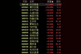 多项环保新政今日落地，哪些环保概念股值得关注？（附股）图片