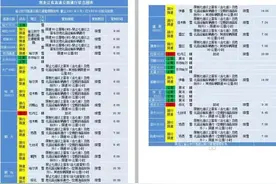 高速丨今起G1京哈高速瓦盆窑互通区交通管制、鹤大高速牡丹江段牡绥高速牡丹江段封闭图片