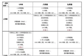 转需！2021年昆明市初中学生体育考试这样考图片