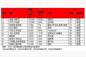 2021胡润全球富豪榜发布，中国企业家首登前十图片