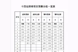 全运会排球项目预选赛分组揭晓 北京女排签运一般图片