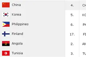 国际篮联公布最新排名，中国男篮位居世界第29、亚洲第4图片