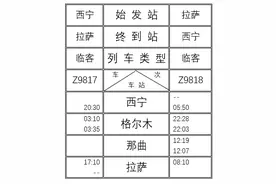 今日起，西宁火车站加开列车图片