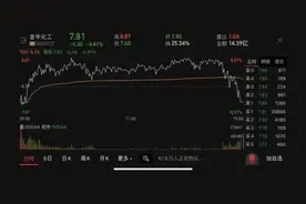 业绩预减，股价却在一个月内涨超110%！这只化工股靠什么“飞天”？图片