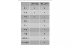 速看！曲靖一中麒麟学校发布招聘教师公告图片