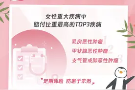 腾讯微保：女性疾病高发年龄比男性平均早20年图片
