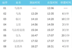 今日起，部分旅客列车调整运行时刻！图片