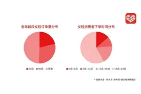 拼多多女性消费报告：成都跻身前五！图片