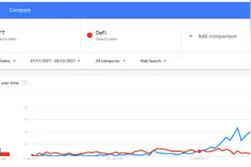 每双袜子近百万元被哄抢，一条推文拍价千万元，谁的游戏？图片