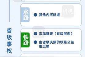 家门口想修条路，到底谁出钱？四川出了一份重磅文件解答图片