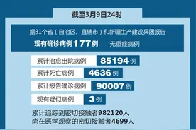 ［聚焦疫情防控］国家卫健委：3月9日新增新冠肺炎确诊病例5例 均为境外输入病例图片