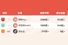 “公关大师”罗永浩图片