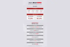 长安新款逸动PLUS正式上市 售7.29-10.39万元图片