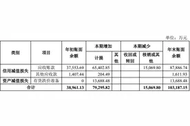预亏近10亿，控股股东持股遭拍卖，“碳中和”难救森源电气图片
