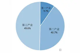 2020年滨州市国民经济和社会发展统计公报图片